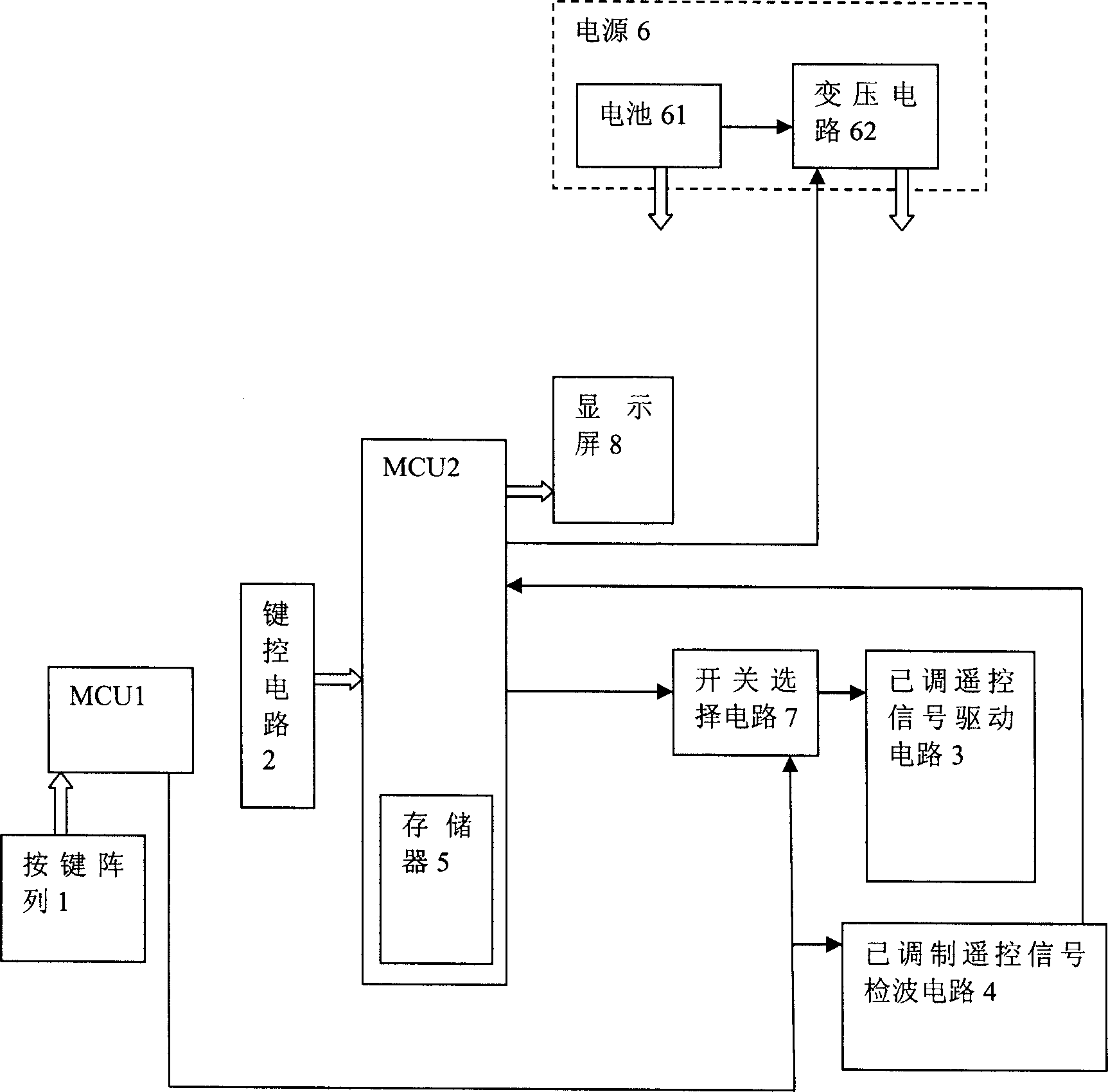 Method for searching television channel rapidly and its television remote controller