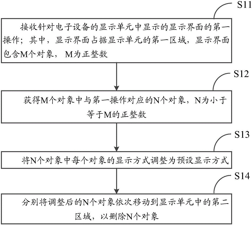 Information processing method and electronic equipment