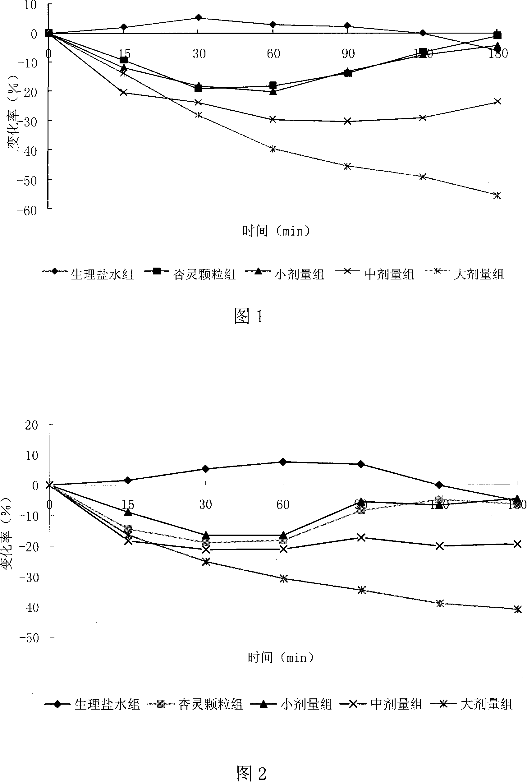 Shallot extract as well as preparation method and usage thereof