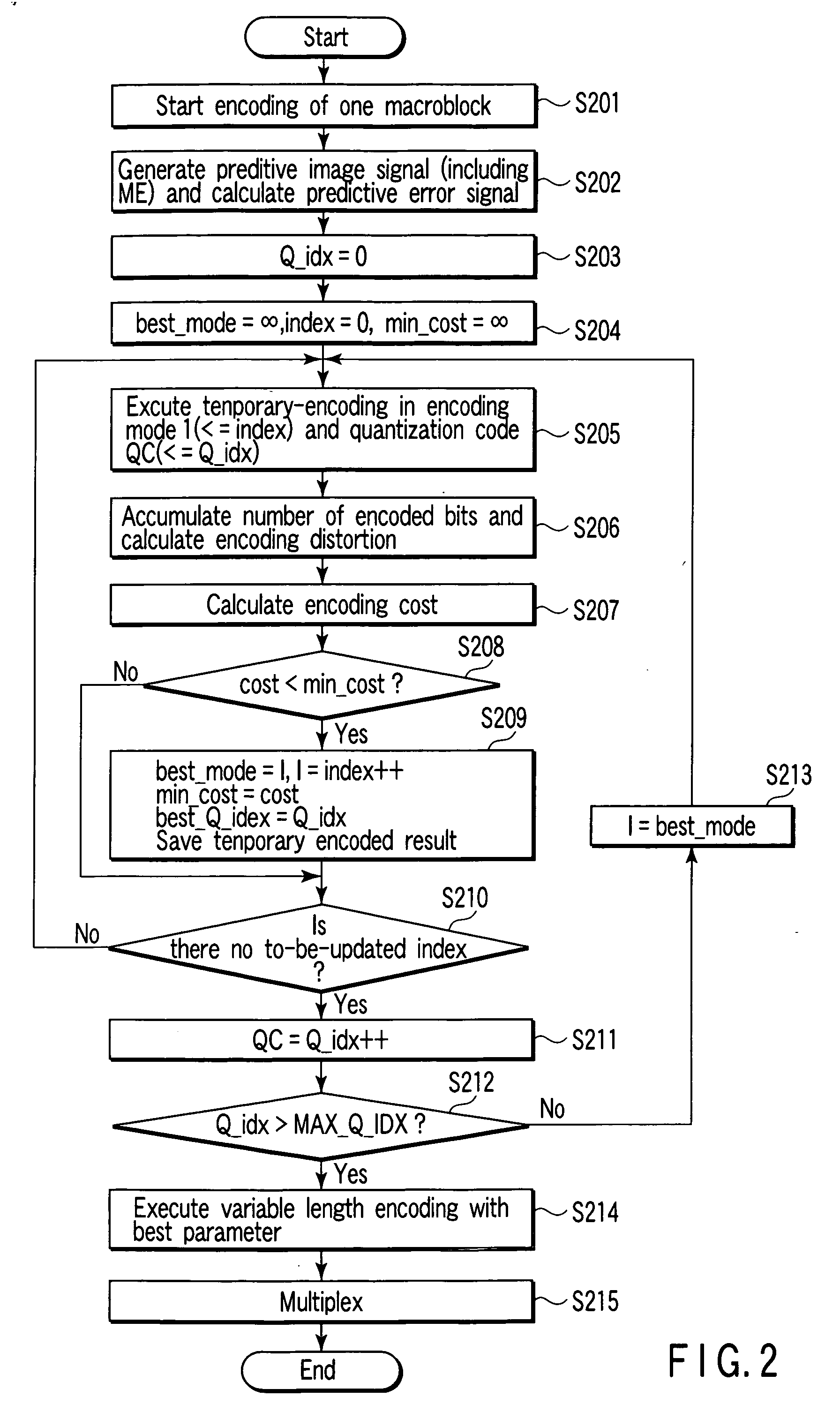 Image encoding/decoding method and apparatus therefor