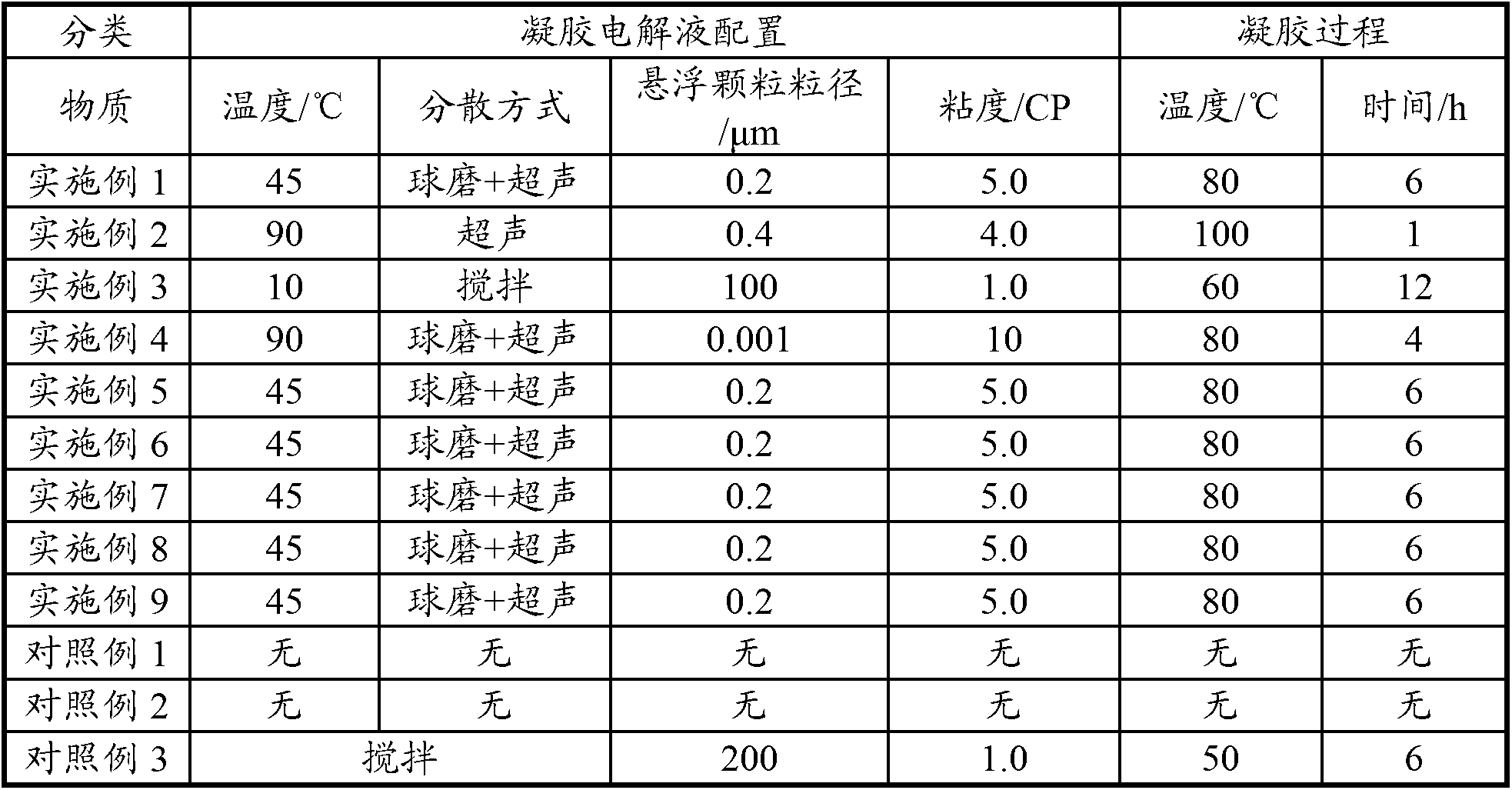 Method for preparing polymer gel electrolyte cell