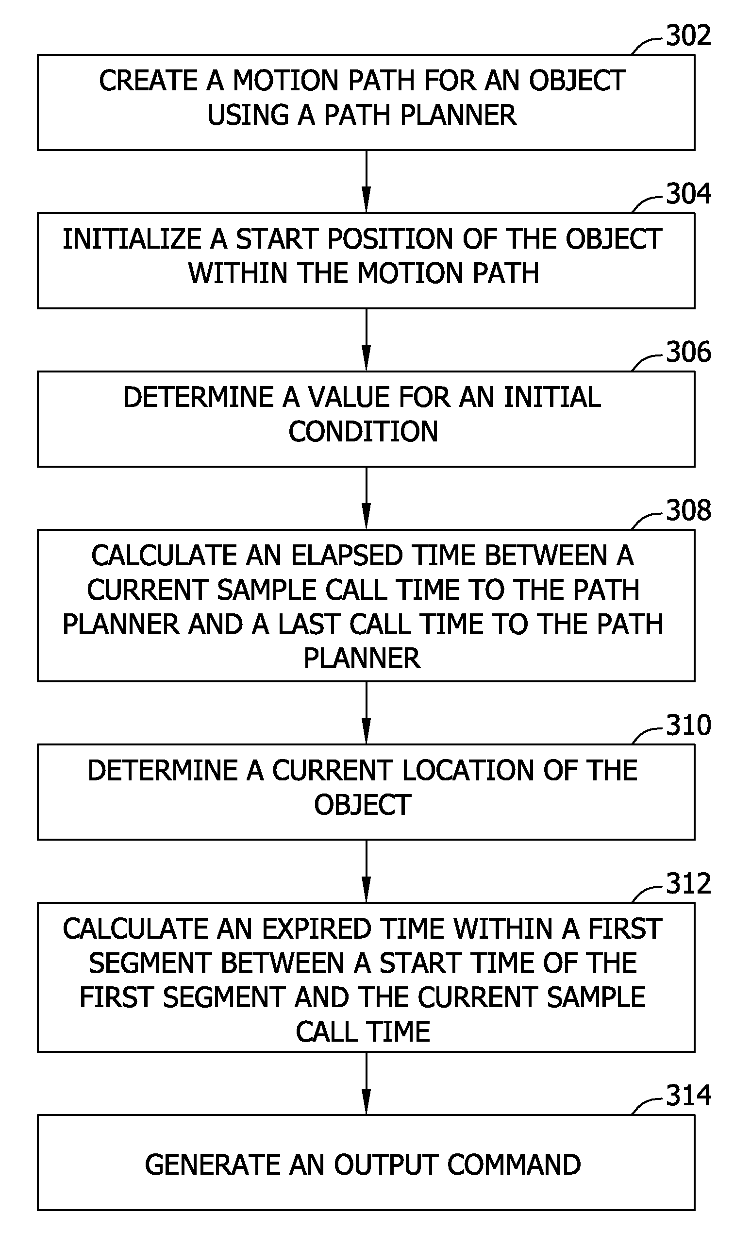 System and method for path planning