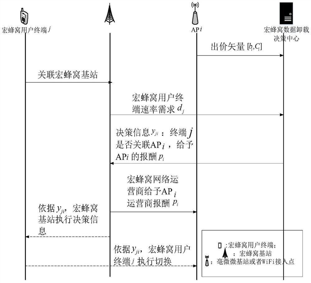 A Pricing-Based Data Offloading Method in Heterogeneous Wireless Networks