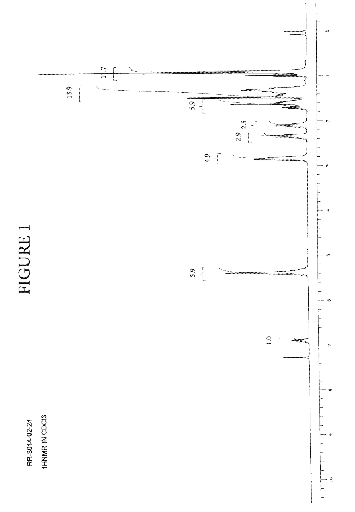 Compositions and methods for the treatment of neurological disorders