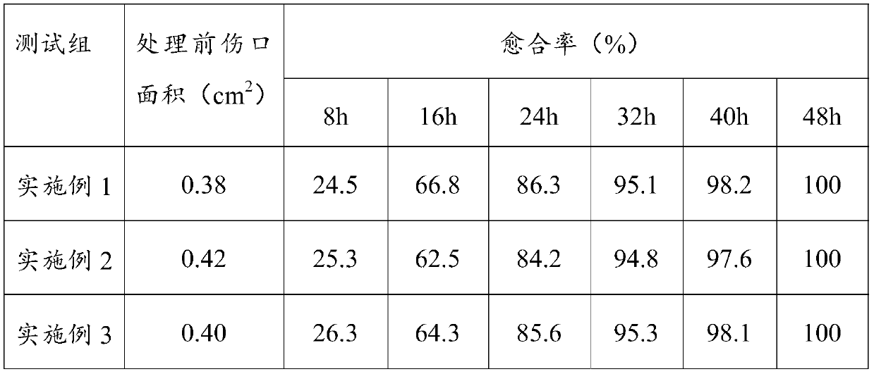 Passion fruit branch wound healing agent and preparing method thereof