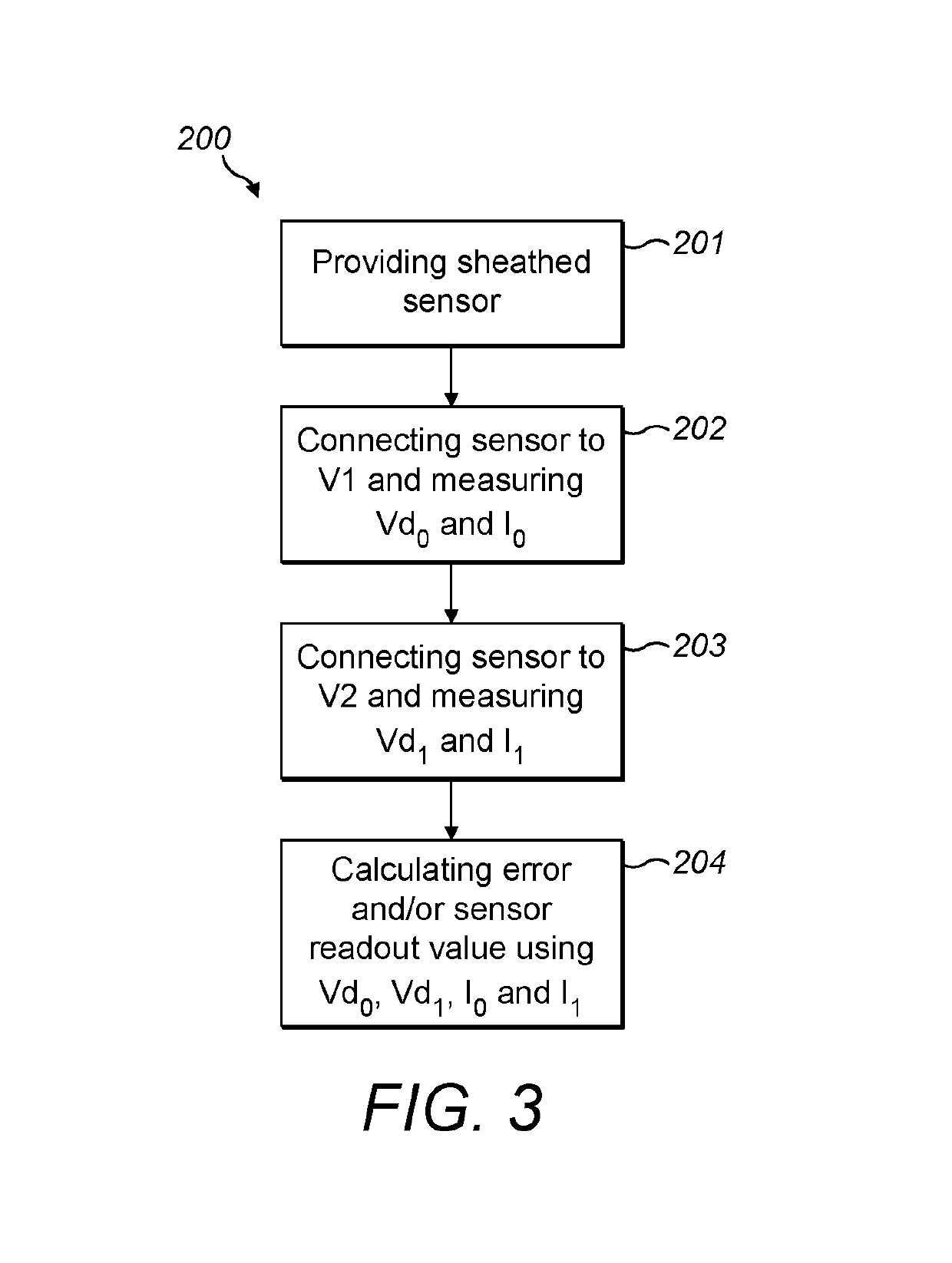 Error compensation for sheathed sensors