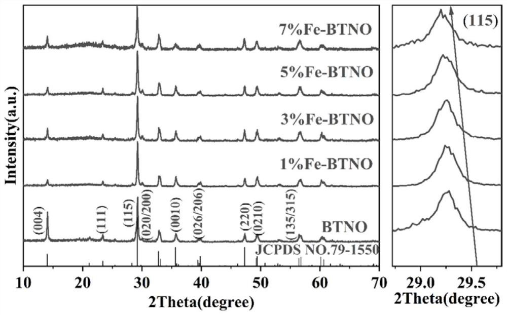 Doped bismuth titanate niobate nanosheet and preparation method thereof