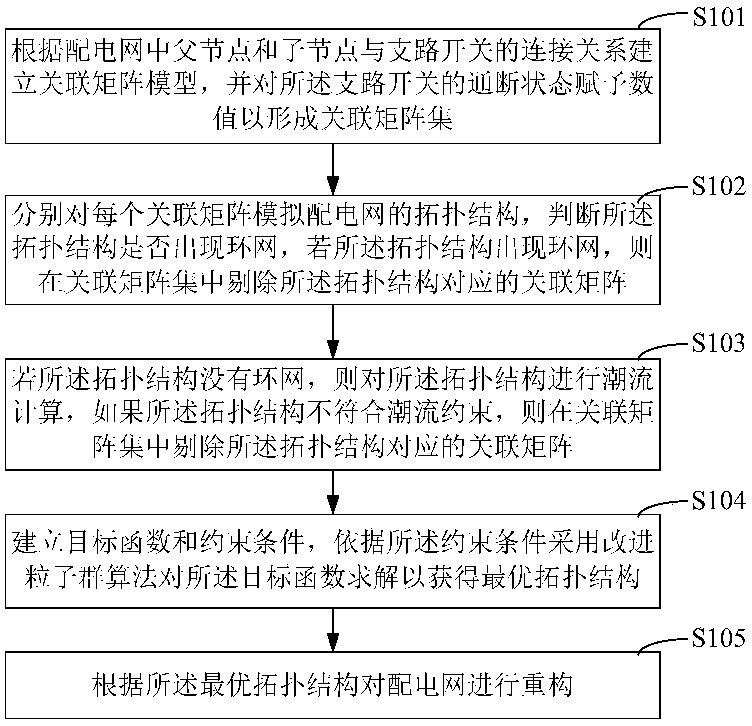 Power distribution network reconstruction method and system