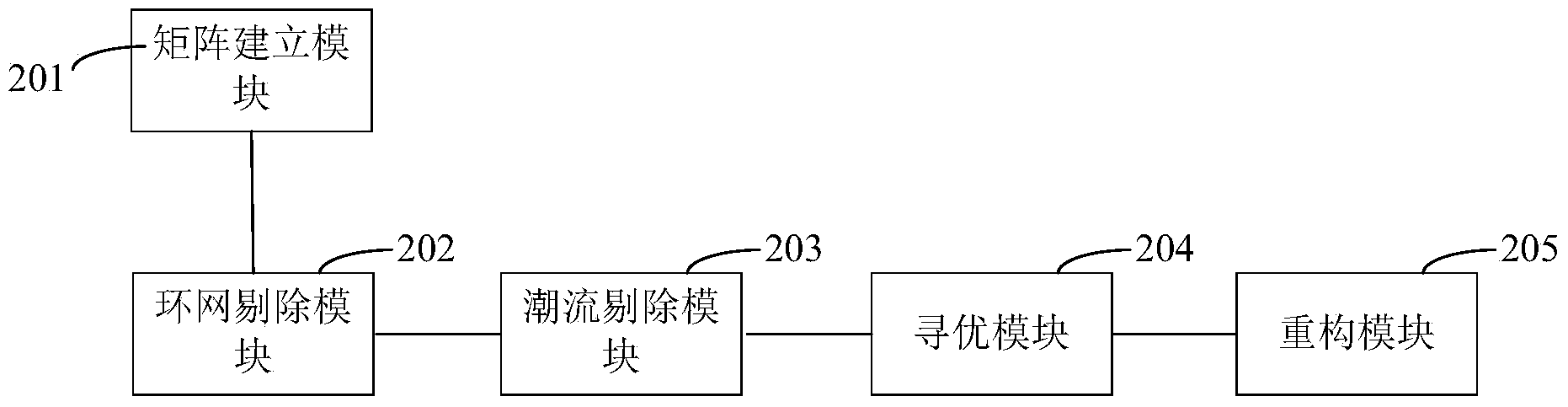 Power distribution network reconstruction method and system