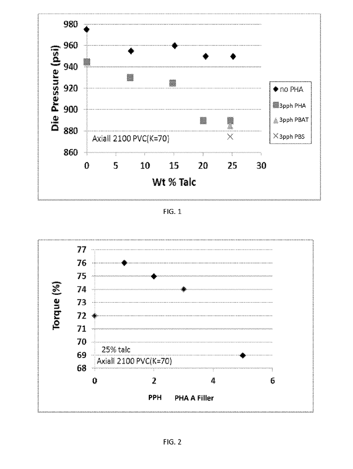 Highly filled polymer systems