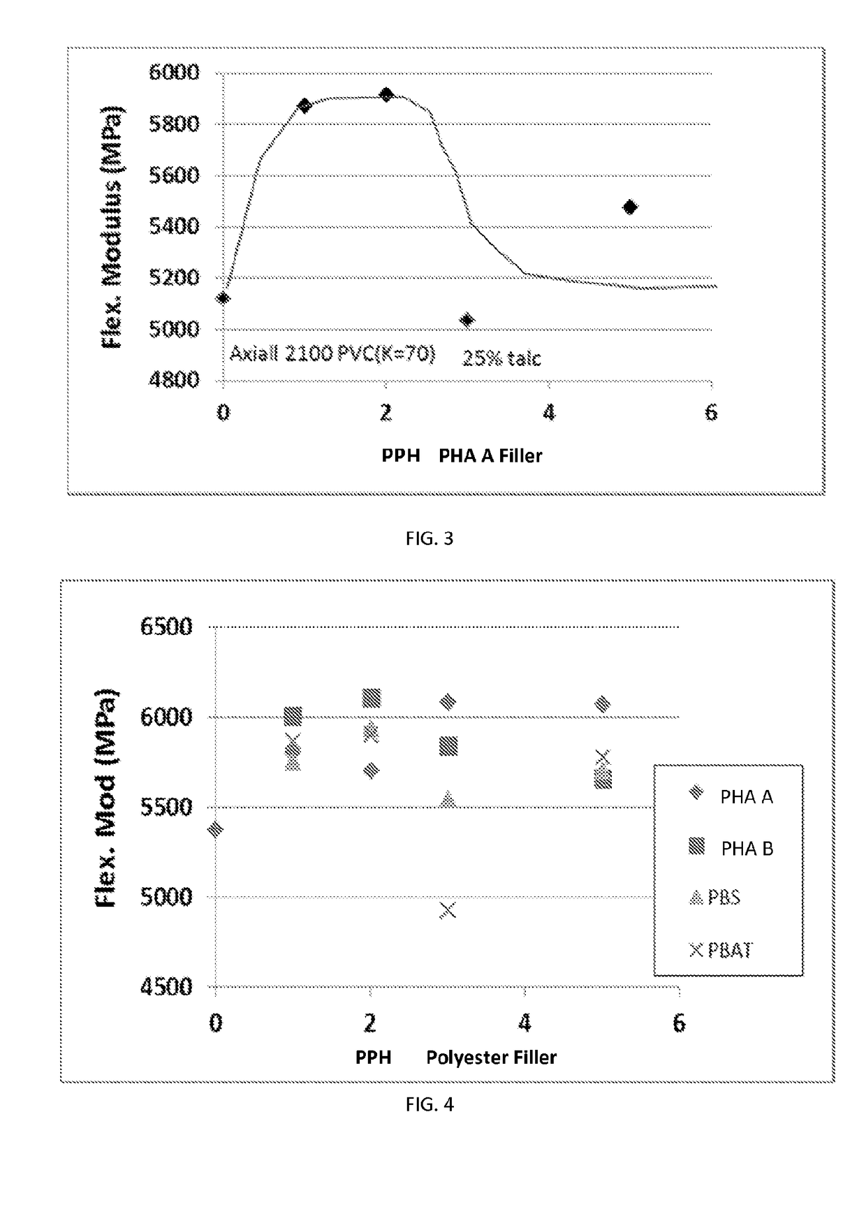 Highly filled polymer systems