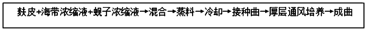 Method for preparing seafood soy sauce through multi-strain composite fermentation