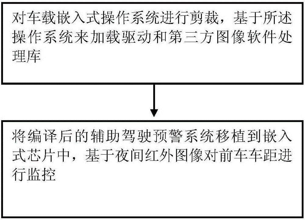 Infrared identification-based vehicle state monitoring method