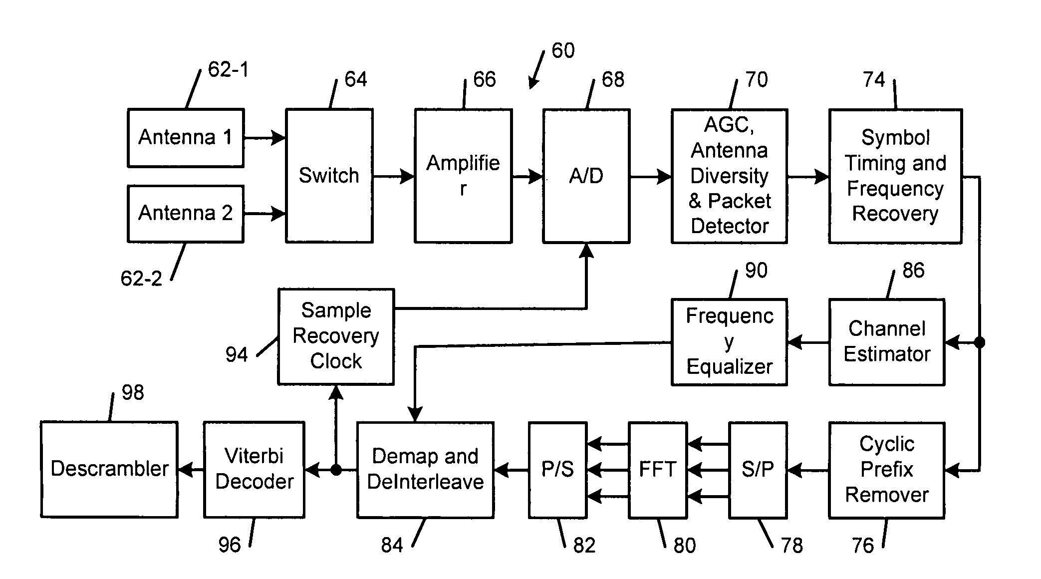 Method and apparatus for acquistion and tracking of orthogonal frequency division multiplexing symbol timing, carrier frequency offset and phase noise