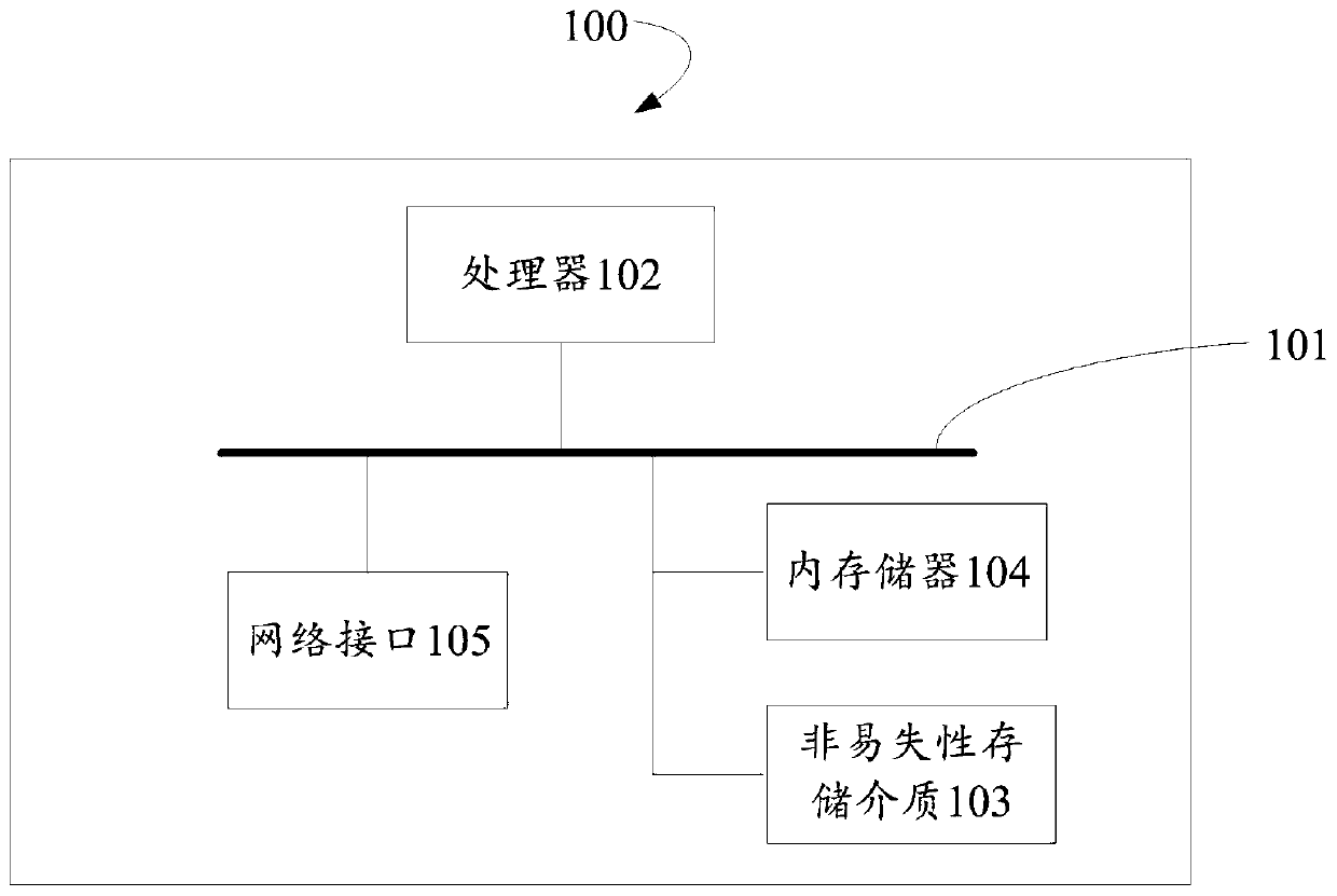 Vehicle identification method and device based on deep learning, and computer equipment