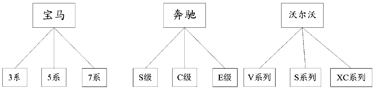 Vehicle identification method and device based on deep learning, and computer equipment