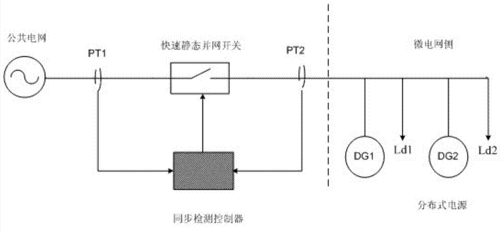 Synchronous detection controller and control method for grid connection of micro-grid