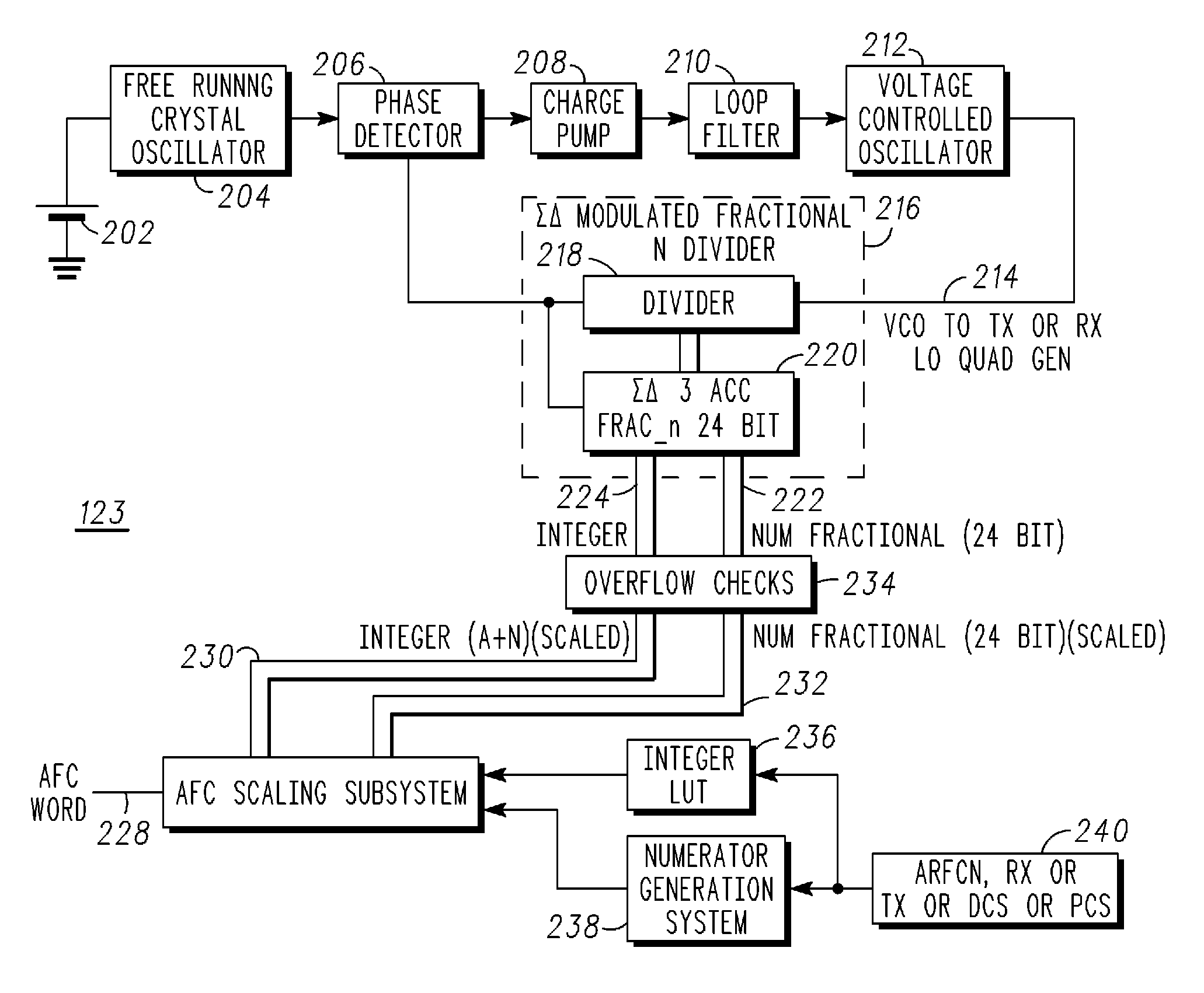 Frequency generation in a wireless communication unit