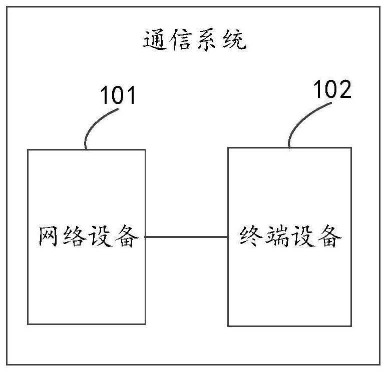 Effect time determination method and device