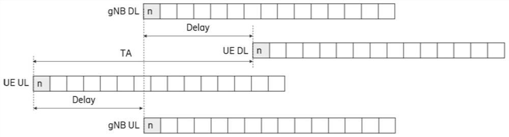 Effect time determination method and device