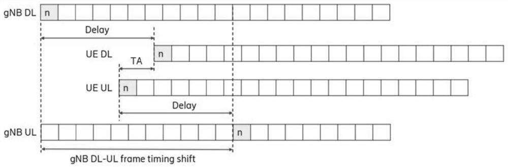 Effect time determination method and device