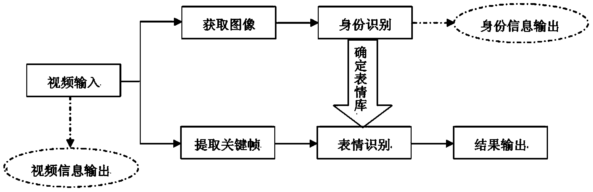 Facial expression recognition method based on video image sequence