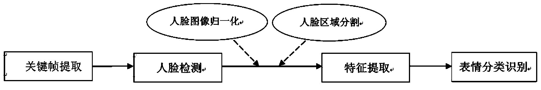 Facial expression recognition method based on video image sequence