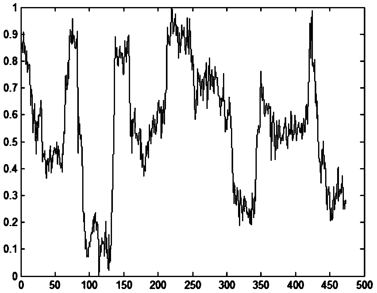 Facial expression recognition method based on video image sequence