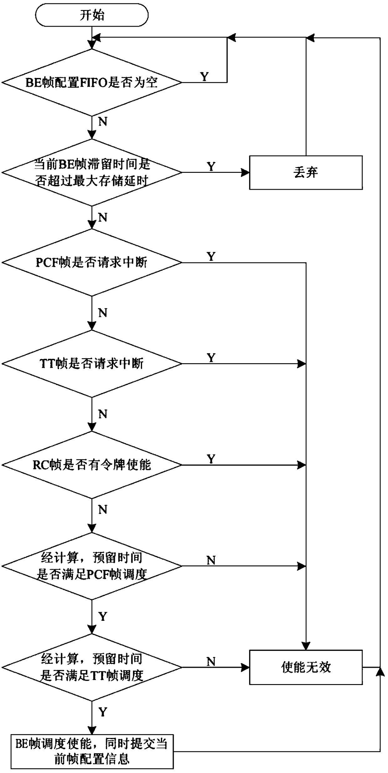 BE data frame pre-scheduling method and device based on TTE protocol