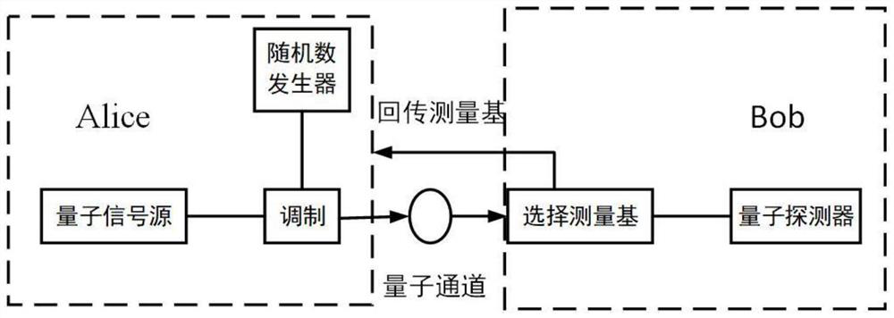 Power distribution longitudinal encryption method and system based on quantum encryption