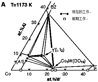 Co-Al-W based high-temperature alloy based on cluster and linking atom model