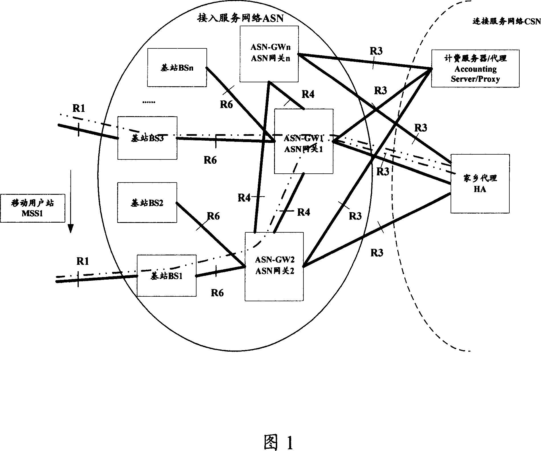 Postpayment charging system and charging information collecting and reporting method