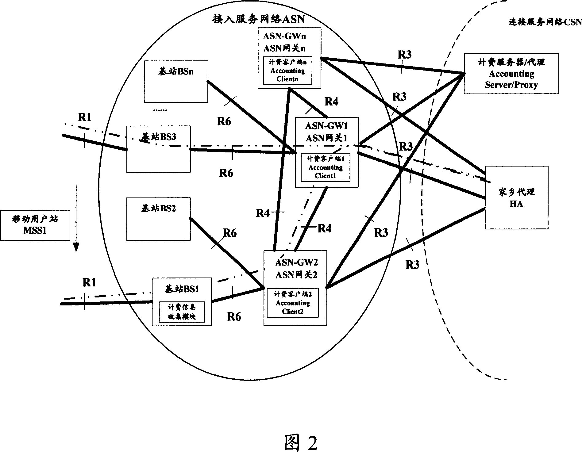 Postpayment charging system and charging information collecting and reporting method