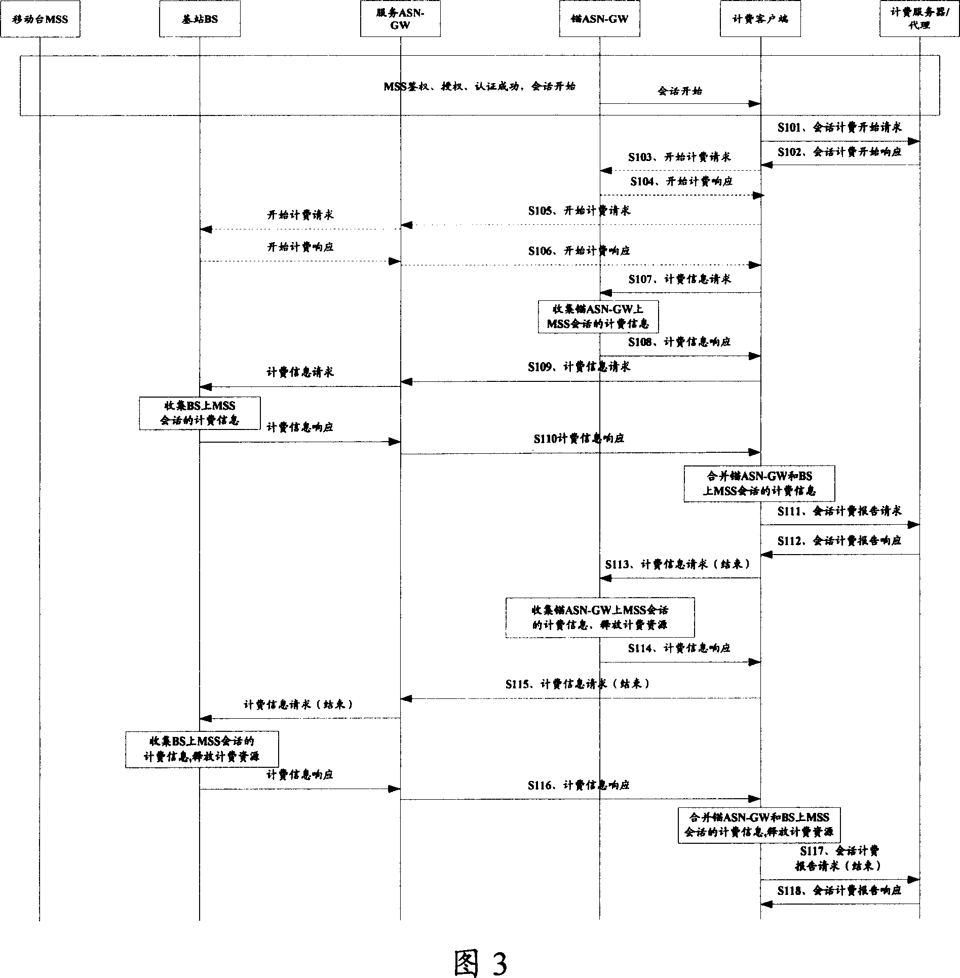 Postpayment charging system and charging information collecting and reporting method