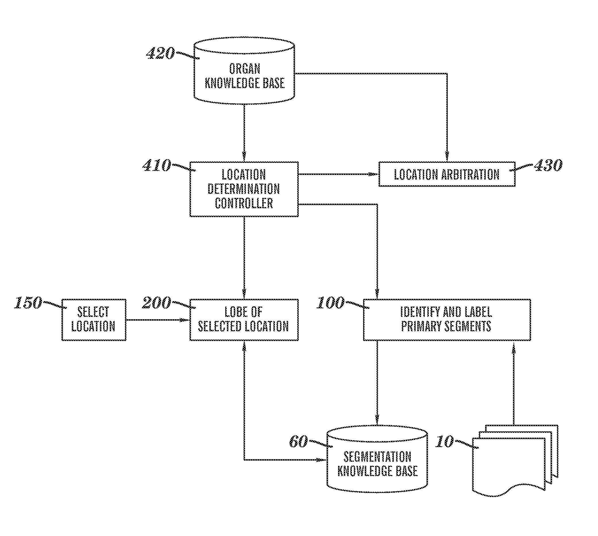 Method for lung lesion location identification