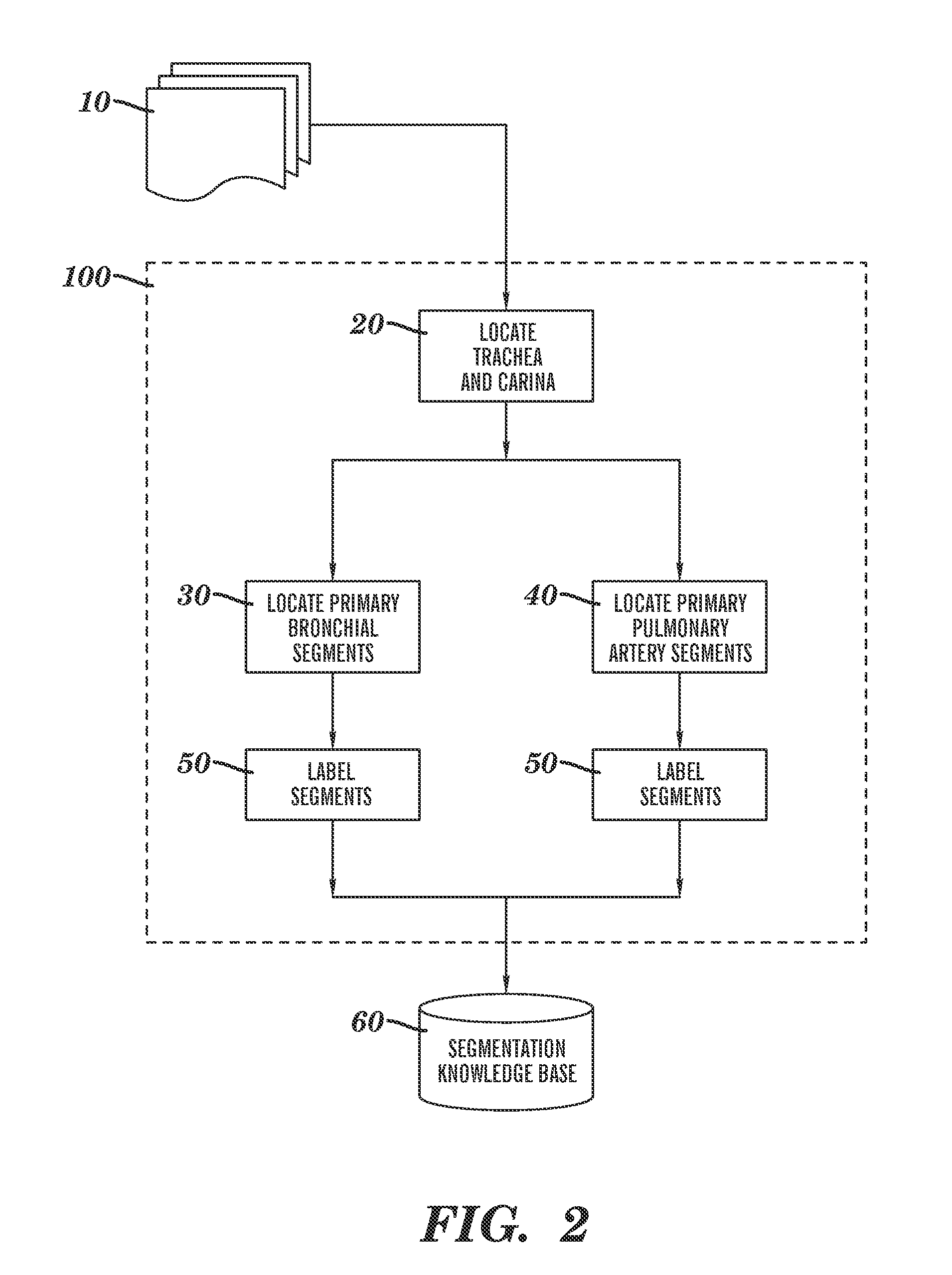 Method for lung lesion location identification