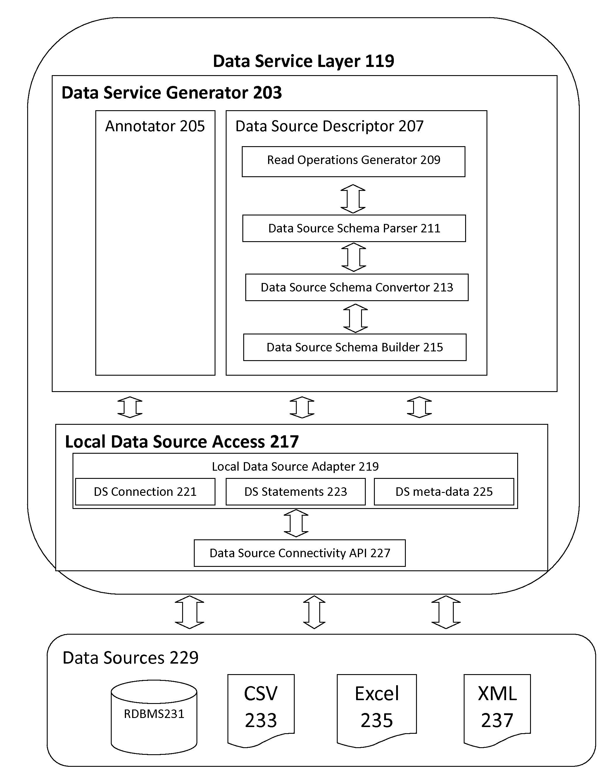 Device and Method for Sharing Data and Applications in Peer-to-Peer Computing Environment