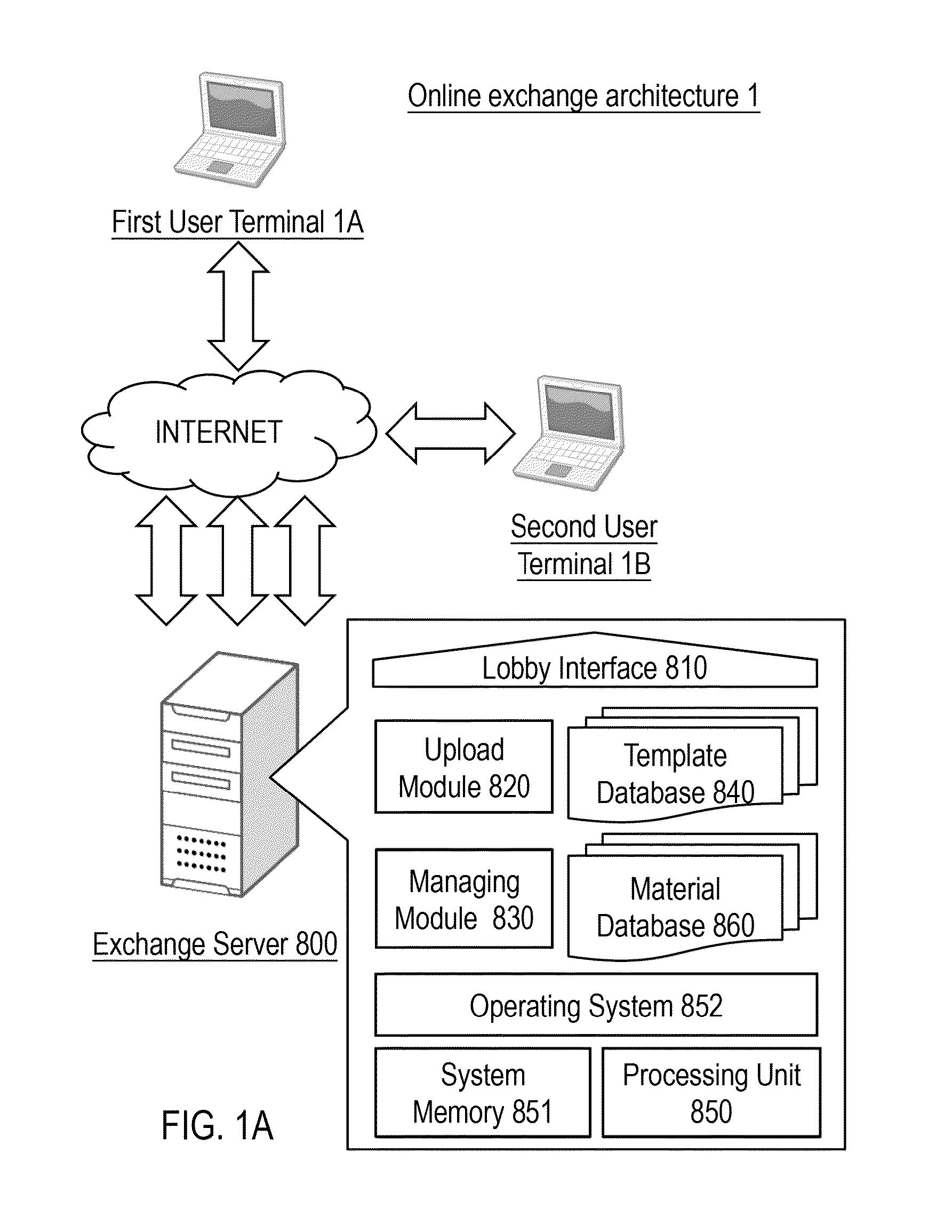 System and method for editing interactive three-dimension multimedia, and online editing and exchanging architecture and method thereof