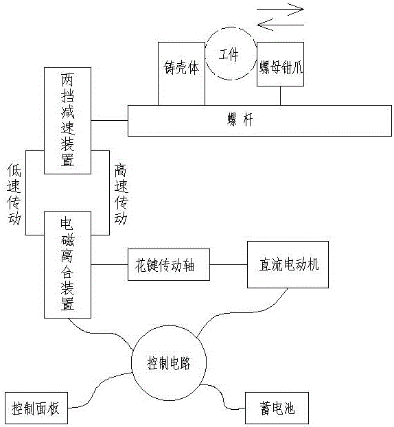 Electric bench screw