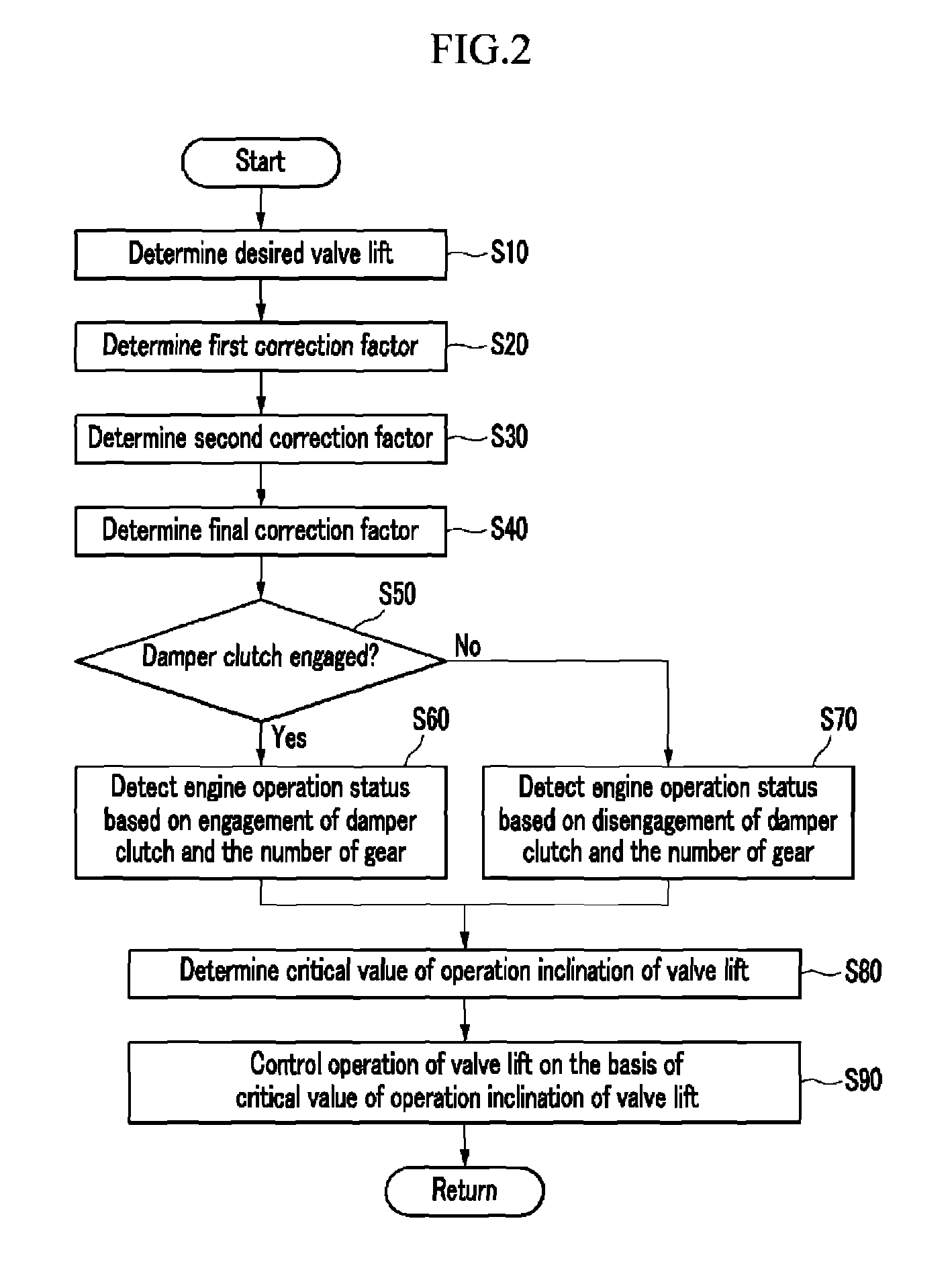 Control system and method for continuously variable valve lift apparatus