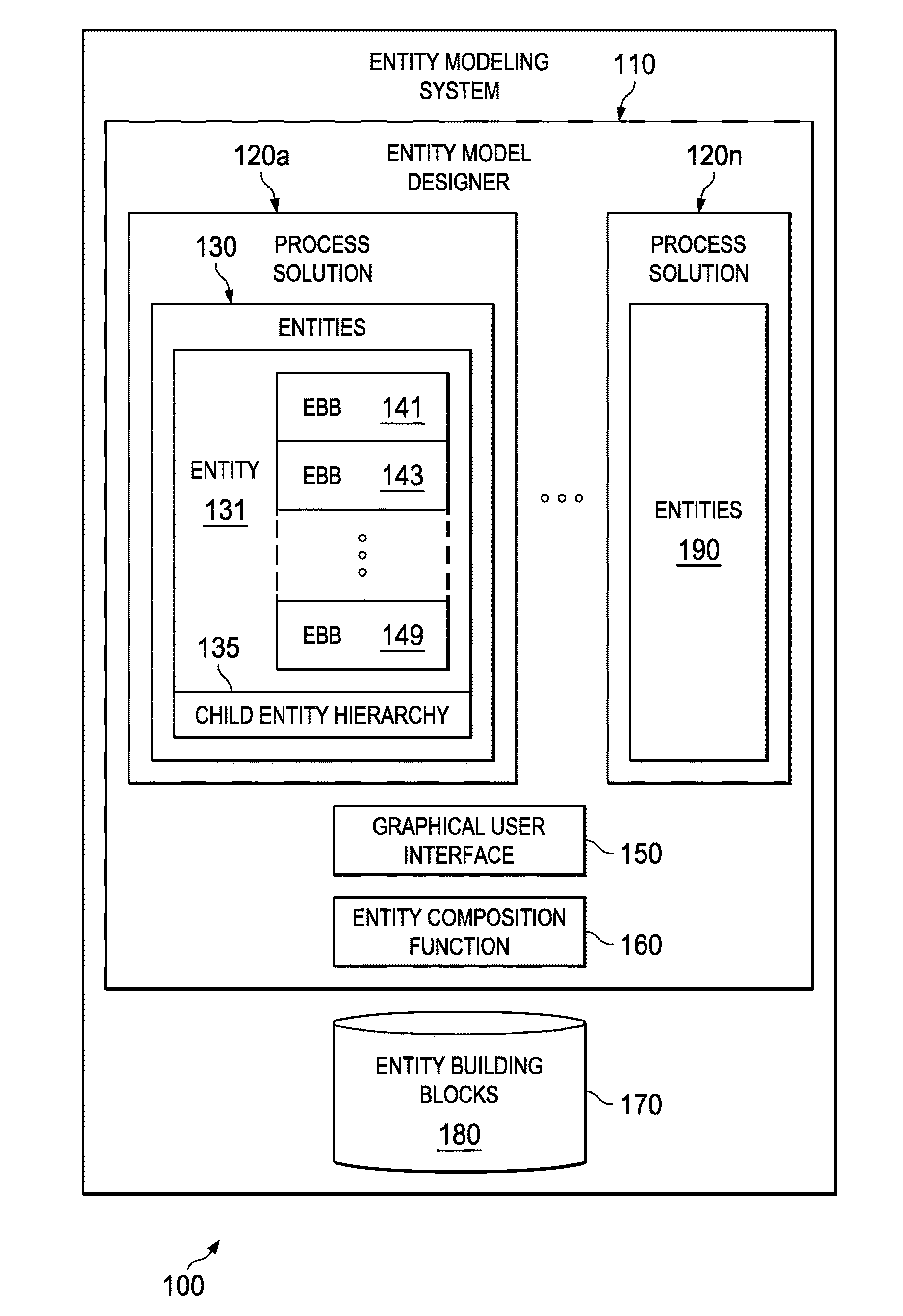 Compositional entity modeling systems and methods