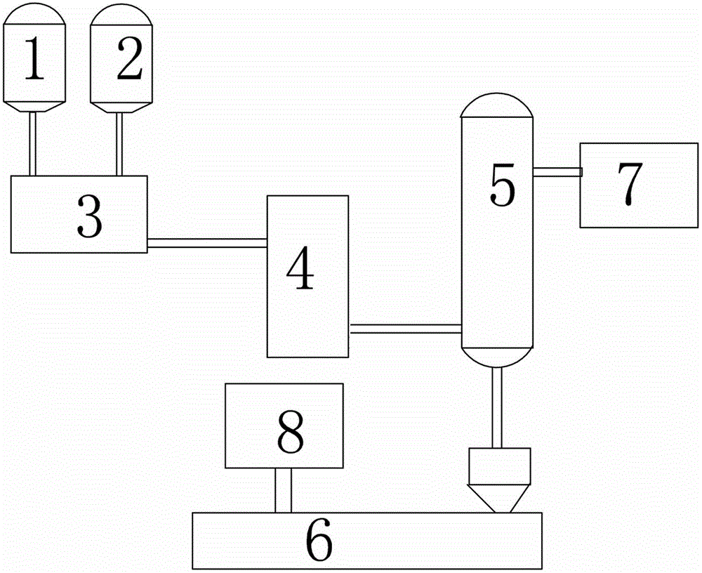 Production technique and device of high-water-soluble-phosphorus sulfur-base compound fertilizer