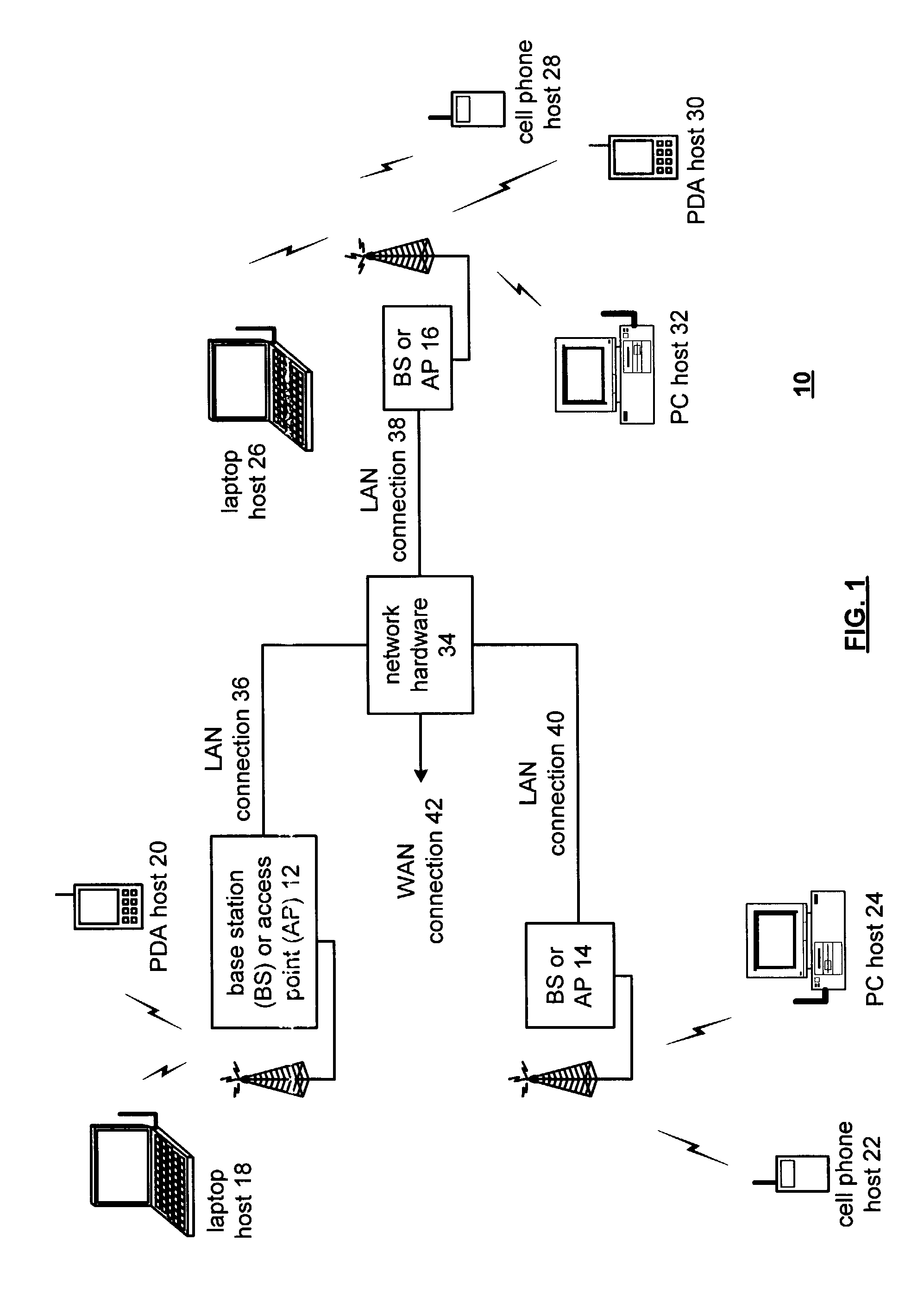 Calibration of received signal strength indication within a radio frequency integrated circuit