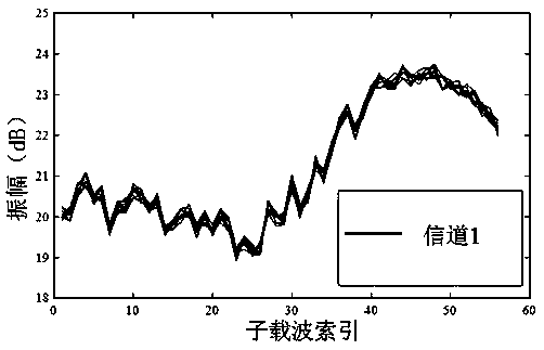 Passive indoor personnel state detection method based on PCA-Kalman