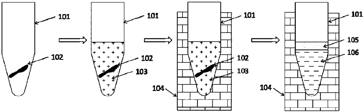 Rapid dewaxing method for nucleic acid extraction of FFPE sample