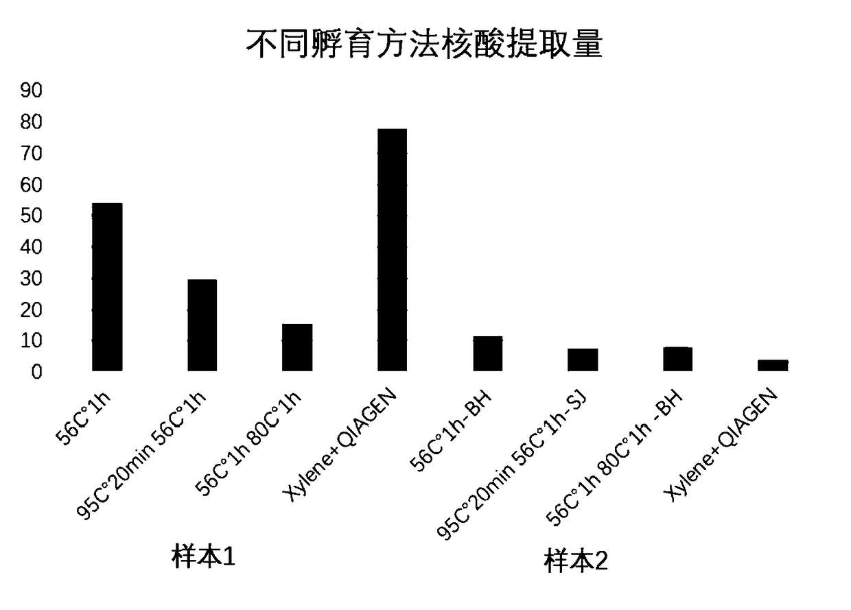 Rapid dewaxing method for nucleic acid extraction of FFPE sample