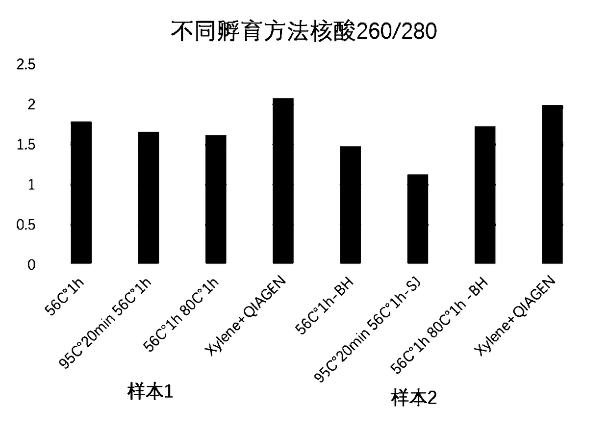 Rapid dewaxing method for nucleic acid extraction of FFPE sample