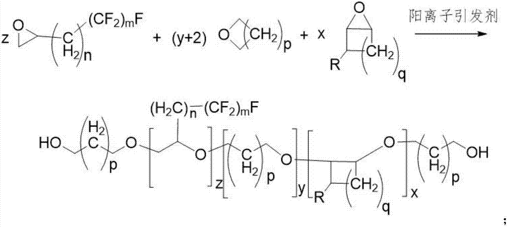 Diffluent side-chain fluorine-containing polyether diol prepared from perfluorinated ethylene oxide and multicomponent cyclic ether through copolymerization