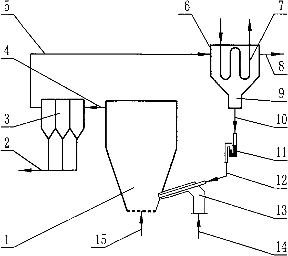 Fixed bed straw gasification process with tar backflash