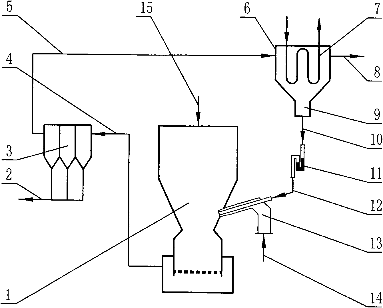 Fixed bed straw gasification process with tar backflash